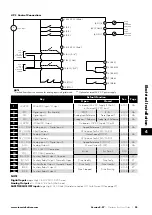 Preview for 25 page of Invertek Drives 3-440300-3F12-TN User Manual