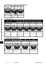 Preview for 32 page of Invertek Drives 3-440300-3F12-TN User Manual