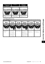 Preview for 33 page of Invertek Drives 3-440300-3F12-TN User Manual