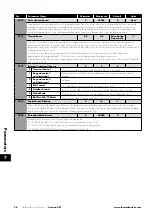 Preview for 38 page of Invertek Drives 3-440300-3F12-TN User Manual