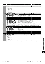 Preview for 41 page of Invertek Drives 3-440300-3F12-TN User Manual