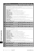 Preview for 42 page of Invertek Drives 3-440300-3F12-TN User Manual