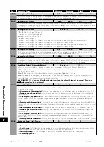 Preview for 44 page of Invertek Drives 3-440300-3F12-TN User Manual