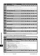 Preview for 46 page of Invertek Drives 3-440300-3F12-TN User Manual