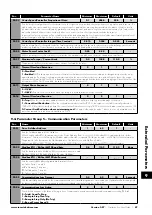 Preview for 47 page of Invertek Drives 3-440300-3F12-TN User Manual