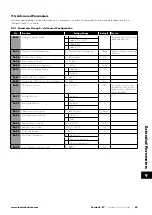 Preview for 49 page of Invertek Drives 3-440300-3F12-TN User Manual