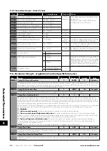 Preview for 50 page of Invertek Drives 3-440300-3F12-TN User Manual