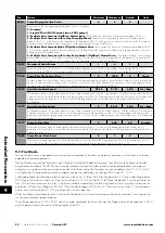 Preview for 52 page of Invertek Drives 3-440300-3F12-TN User Manual