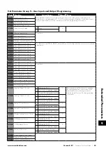 Preview for 53 page of Invertek Drives 3-440300-3F12-TN User Manual