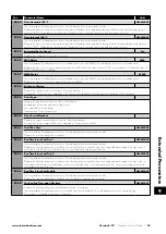 Preview for 55 page of Invertek Drives 3-440300-3F12-TN User Manual