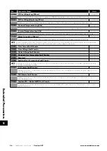 Preview for 56 page of Invertek Drives 3-440300-3F12-TN User Manual