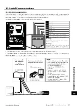 Preview for 57 page of Invertek Drives 3-440300-3F12-TN User Manual