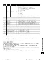 Preview for 59 page of Invertek Drives 3-440300-3F12-TN User Manual