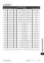 Preview for 61 page of Invertek Drives 3-440300-3F12-TN User Manual