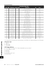 Preview for 62 page of Invertek Drives 3-440300-3F12-TN User Manual