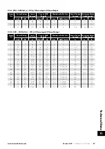 Preview for 67 page of Invertek Drives 3-440300-3F12-TN User Manual