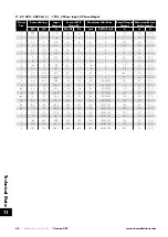 Preview for 68 page of Invertek Drives 3-440300-3F12-TN User Manual