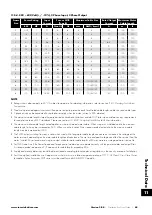 Preview for 69 page of Invertek Drives 3-440300-3F12-TN User Manual