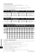 Preview for 72 page of Invertek Drives 3-440300-3F12-TN User Manual