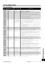 Preview for 73 page of Invertek Drives 3-440300-3F12-TN User Manual