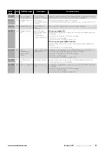 Preview for 75 page of Invertek Drives 3-440300-3F12-TN User Manual