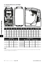 Предварительный просмотр 10 страницы Invertek Drives Eco Optidrive ODV-3-220043-1F12-SN User Manual