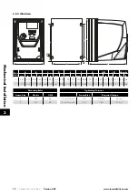 Предварительный просмотр 12 страницы Invertek Drives Eco Optidrive ODV-3-220043-1F12-SN User Manual