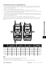 Предварительный просмотр 13 страницы Invertek Drives Eco Optidrive ODV-3-220043-1F12-SN User Manual