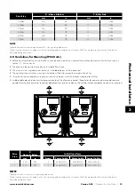 Предварительный просмотр 15 страницы Invertek Drives Eco Optidrive ODV-3-220043-1F12-SN User Manual