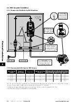 Предварительный просмотр 20 страницы Invertek Drives Eco Optidrive ODV-3-220043-1F12-SN User Manual