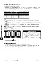 Предварительный просмотр 24 страницы Invertek Drives Eco Optidrive ODV-3-220043-1F12-SN User Manual