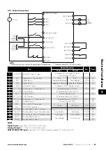 Предварительный просмотр 25 страницы Invertek Drives Eco Optidrive ODV-3-220043-1F12-SN User Manual