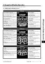 Предварительный просмотр 31 страницы Invertek Drives Eco Optidrive ODV-3-220043-1F12-SN User Manual