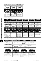 Предварительный просмотр 32 страницы Invertek Drives Eco Optidrive ODV-3-220043-1F12-SN User Manual