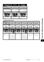 Предварительный просмотр 33 страницы Invertek Drives Eco Optidrive ODV-3-220043-1F12-SN User Manual