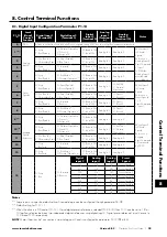 Предварительный просмотр 39 страницы Invertek Drives Eco Optidrive ODV-3-220043-1F12-SN User Manual