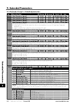 Предварительный просмотр 40 страницы Invertek Drives Eco Optidrive ODV-3-220043-1F12-SN User Manual