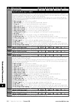 Предварительный просмотр 42 страницы Invertek Drives Eco Optidrive ODV-3-220043-1F12-SN User Manual