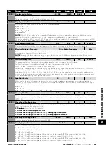 Предварительный просмотр 43 страницы Invertek Drives Eco Optidrive ODV-3-220043-1F12-SN User Manual