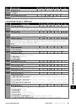 Предварительный просмотр 45 страницы Invertek Drives Eco Optidrive ODV-3-220043-1F12-SN User Manual