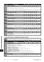 Предварительный просмотр 46 страницы Invertek Drives Eco Optidrive ODV-3-220043-1F12-SN User Manual