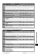 Предварительный просмотр 47 страницы Invertek Drives Eco Optidrive ODV-3-220043-1F12-SN User Manual