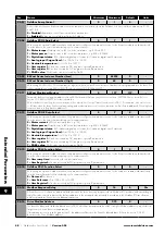 Предварительный просмотр 48 страницы Invertek Drives Eco Optidrive ODV-3-220043-1F12-SN User Manual