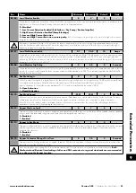 Предварительный просмотр 51 страницы Invertek Drives Eco Optidrive ODV-3-220043-1F12-SN User Manual