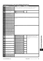 Предварительный просмотр 53 страницы Invertek Drives Eco Optidrive ODV-3-220043-1F12-SN User Manual