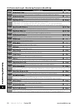 Предварительный просмотр 54 страницы Invertek Drives Eco Optidrive ODV-3-220043-1F12-SN User Manual