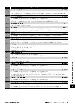 Предварительный просмотр 55 страницы Invertek Drives Eco Optidrive ODV-3-220043-1F12-SN User Manual