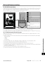 Предварительный просмотр 57 страницы Invertek Drives Eco Optidrive ODV-3-220043-1F12-SN User Manual