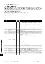 Предварительный просмотр 58 страницы Invertek Drives Eco Optidrive ODV-3-220043-1F12-SN User Manual