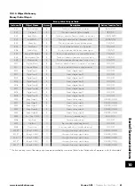 Предварительный просмотр 61 страницы Invertek Drives Eco Optidrive ODV-3-220043-1F12-SN User Manual